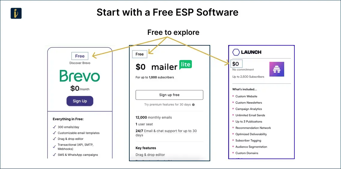 Start with a Free ESP Software