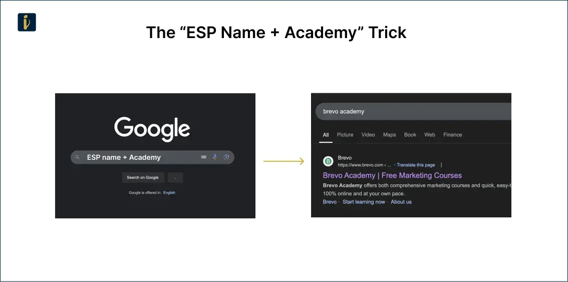 The “ESP Name + Academy” Trick