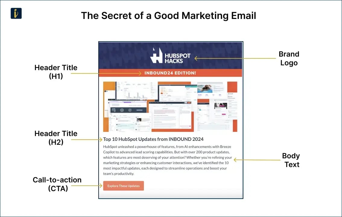 The Secret of a Good Marketing Email