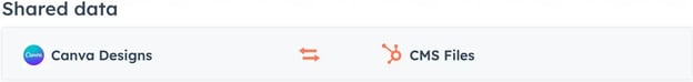 HubSpot & Canva file syncing